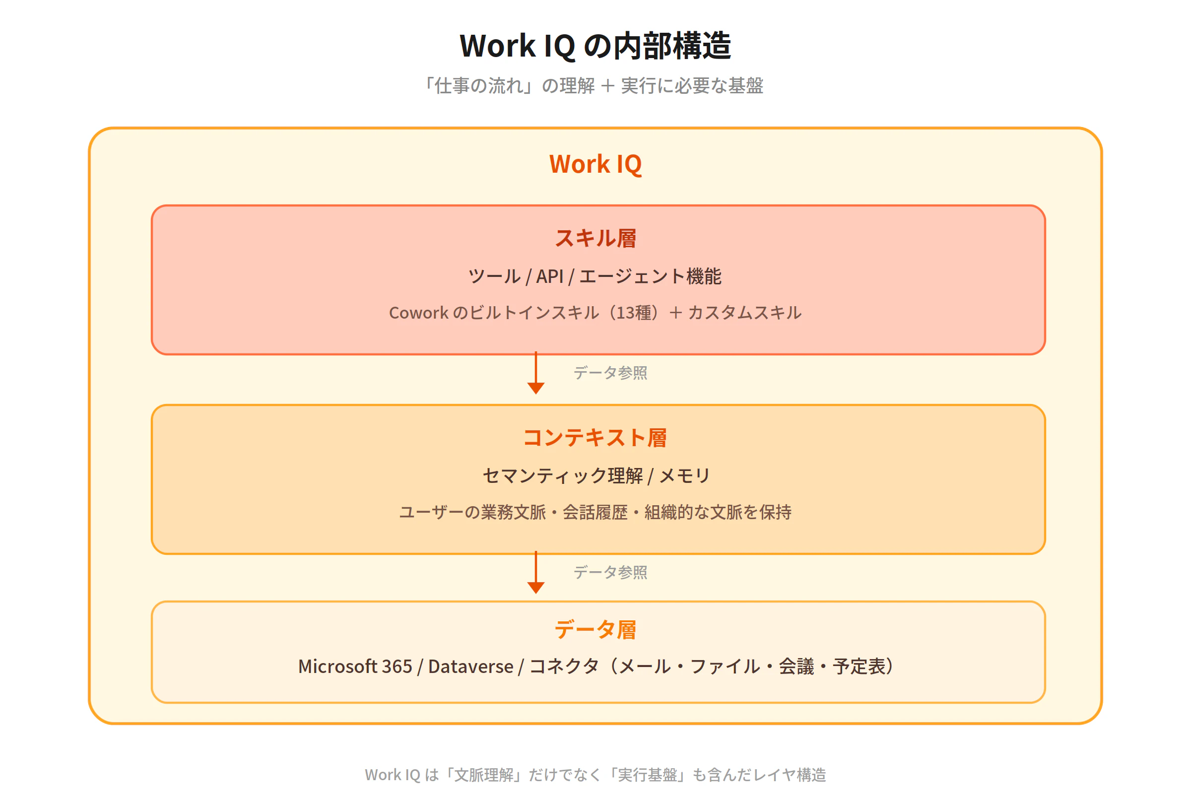 fig2_workiq.png