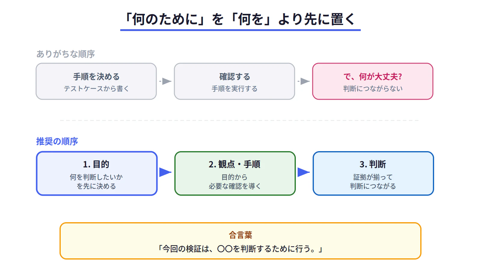 fig1_purpose_first.png
