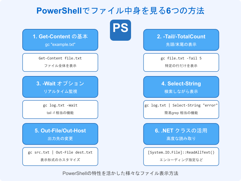 powershell-methods-diagram (2).png