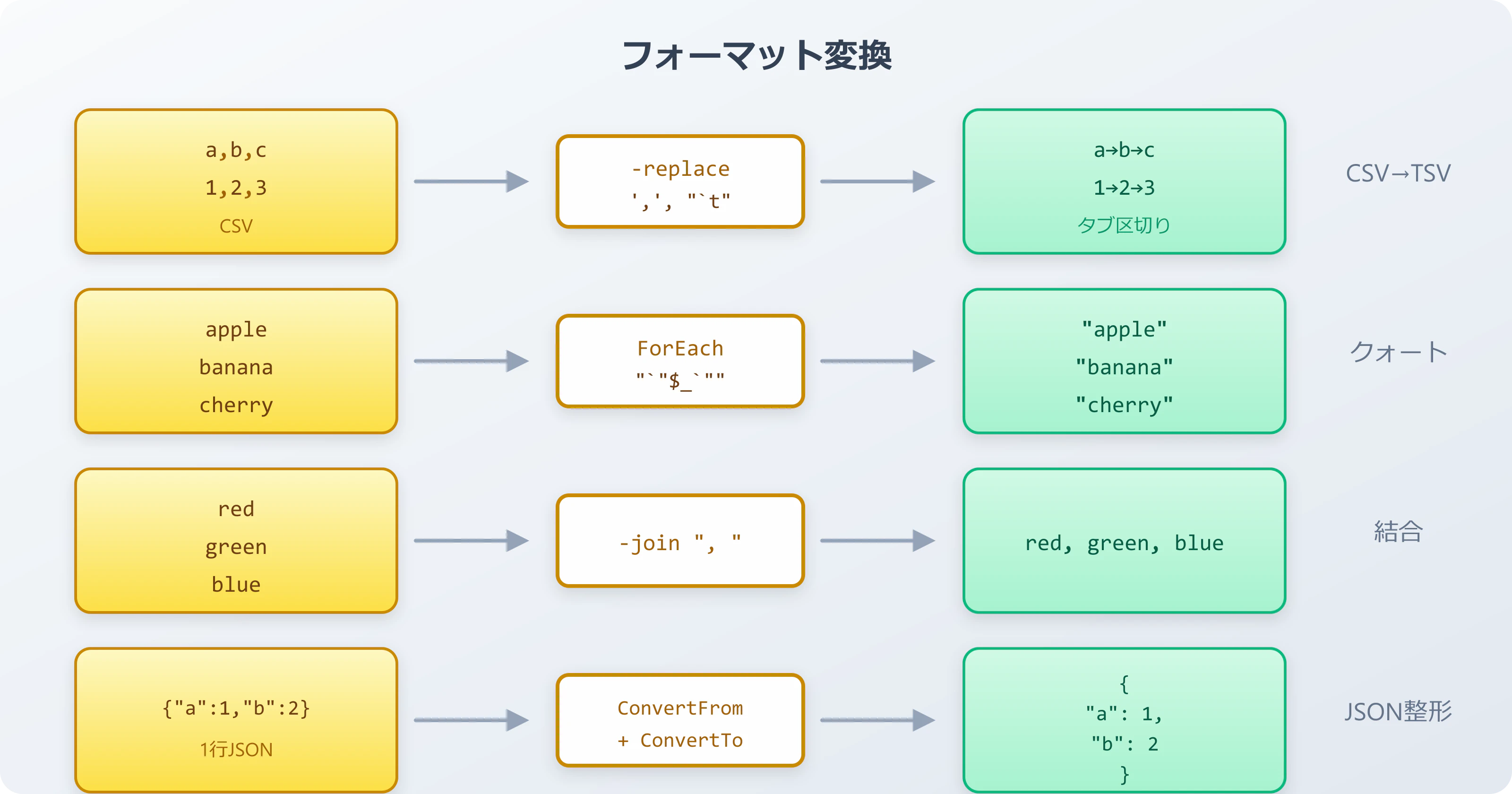 format-conversion-diagram_qiita.png
