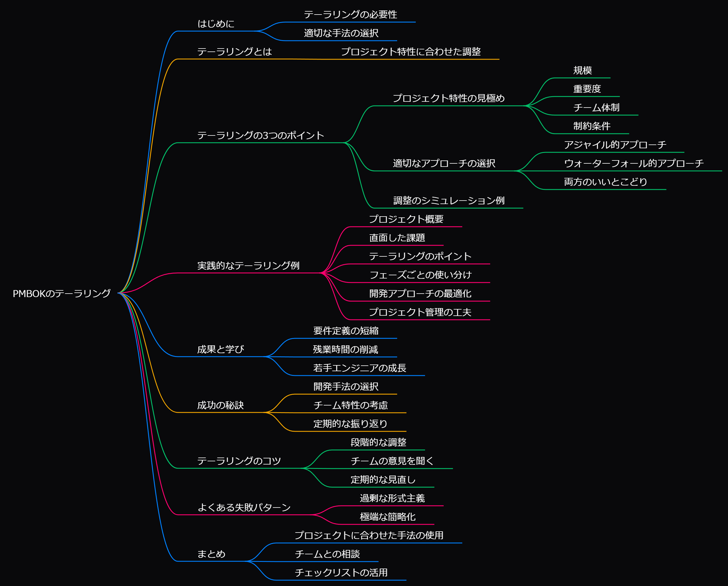 マインドマップ (11).png