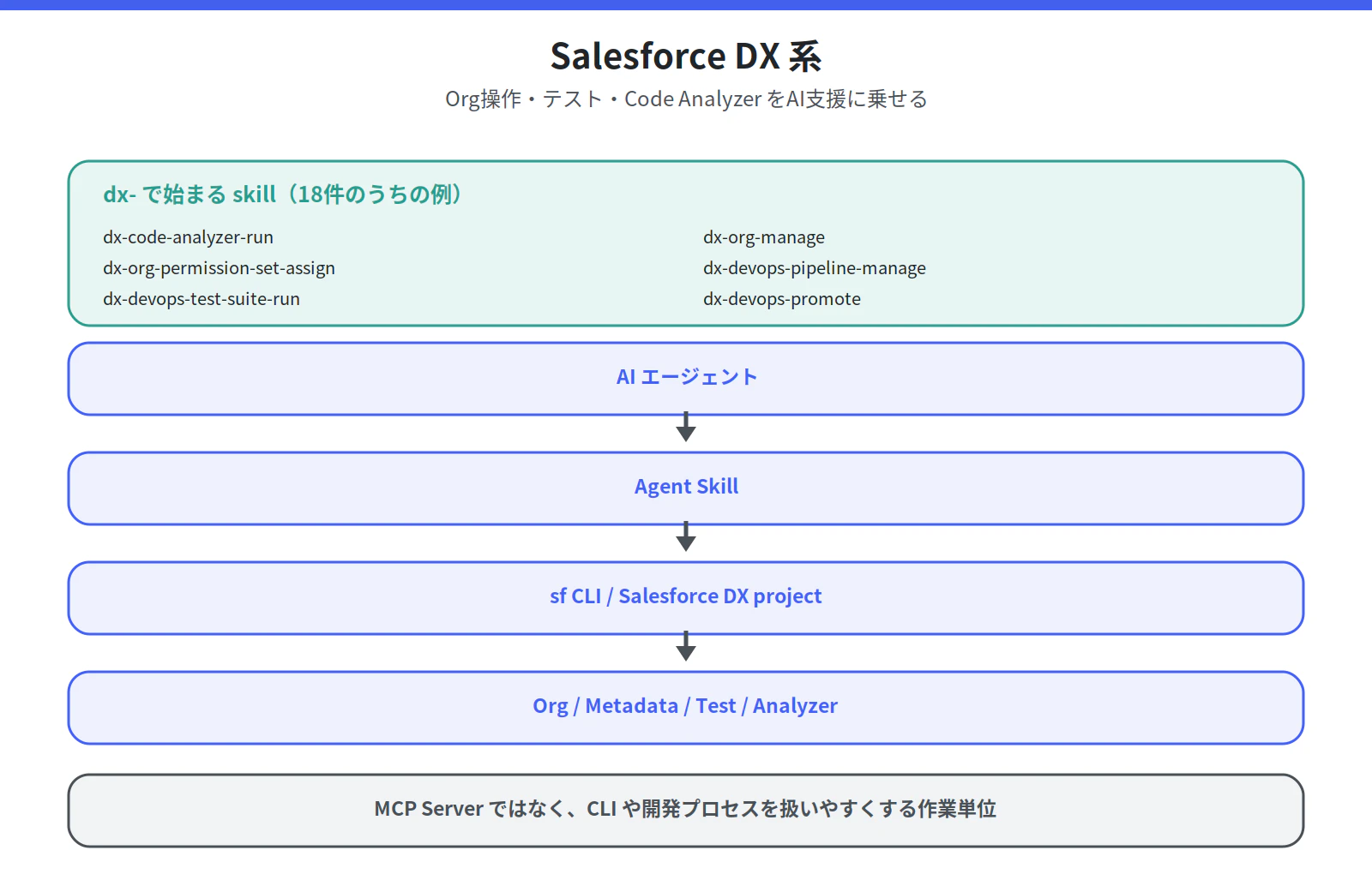 fig_07_dx.png