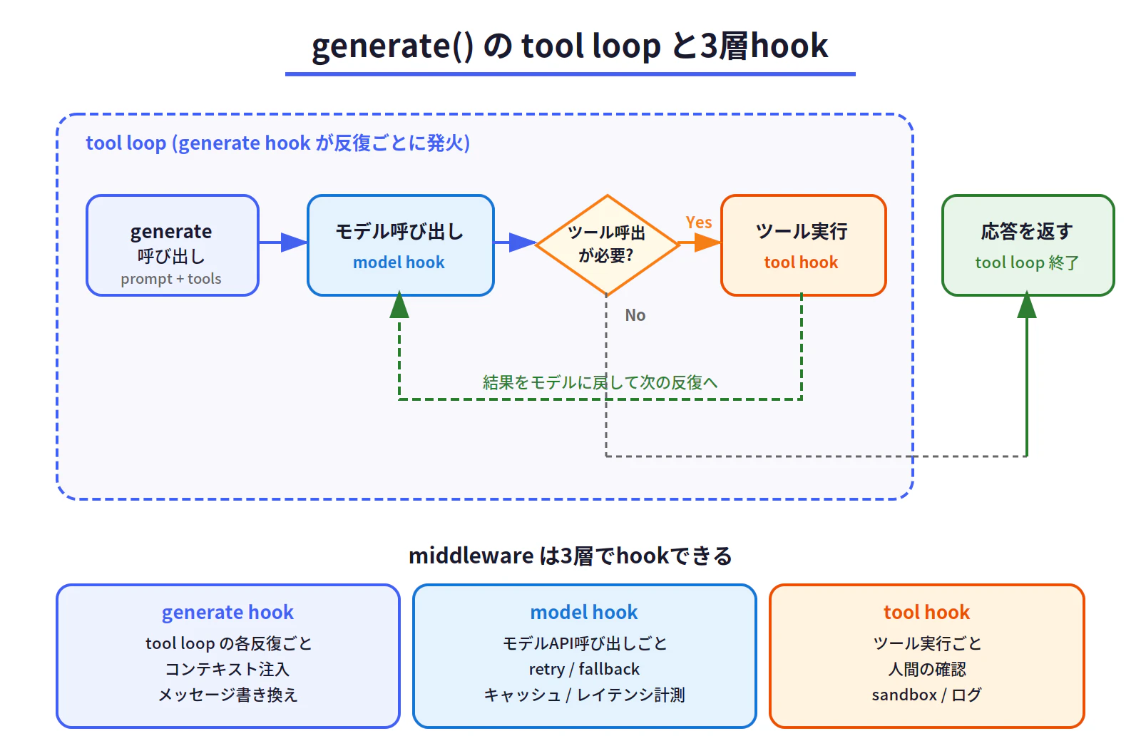 fig1_tool_loop.png