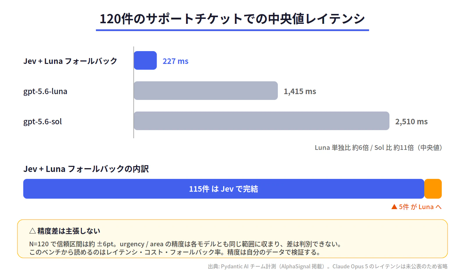 fig6_benchmark.png
