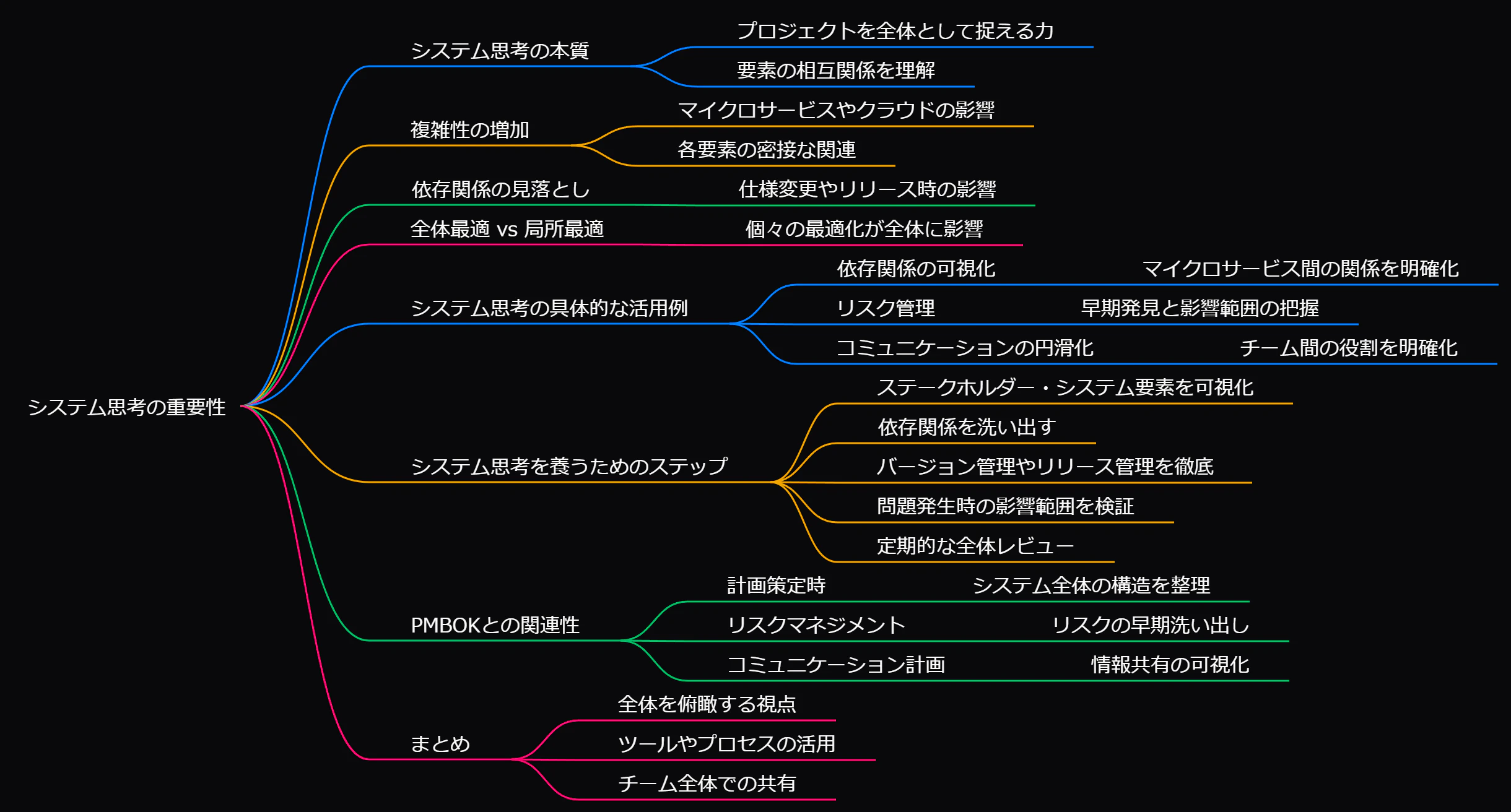 マインドマップ (6).png