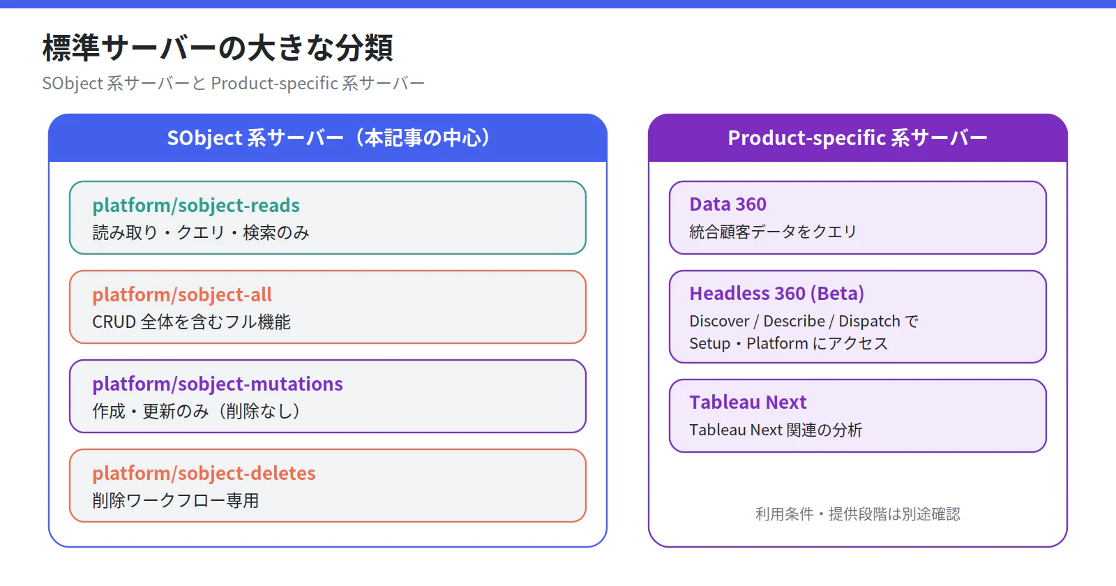fig_02_server_categories.png