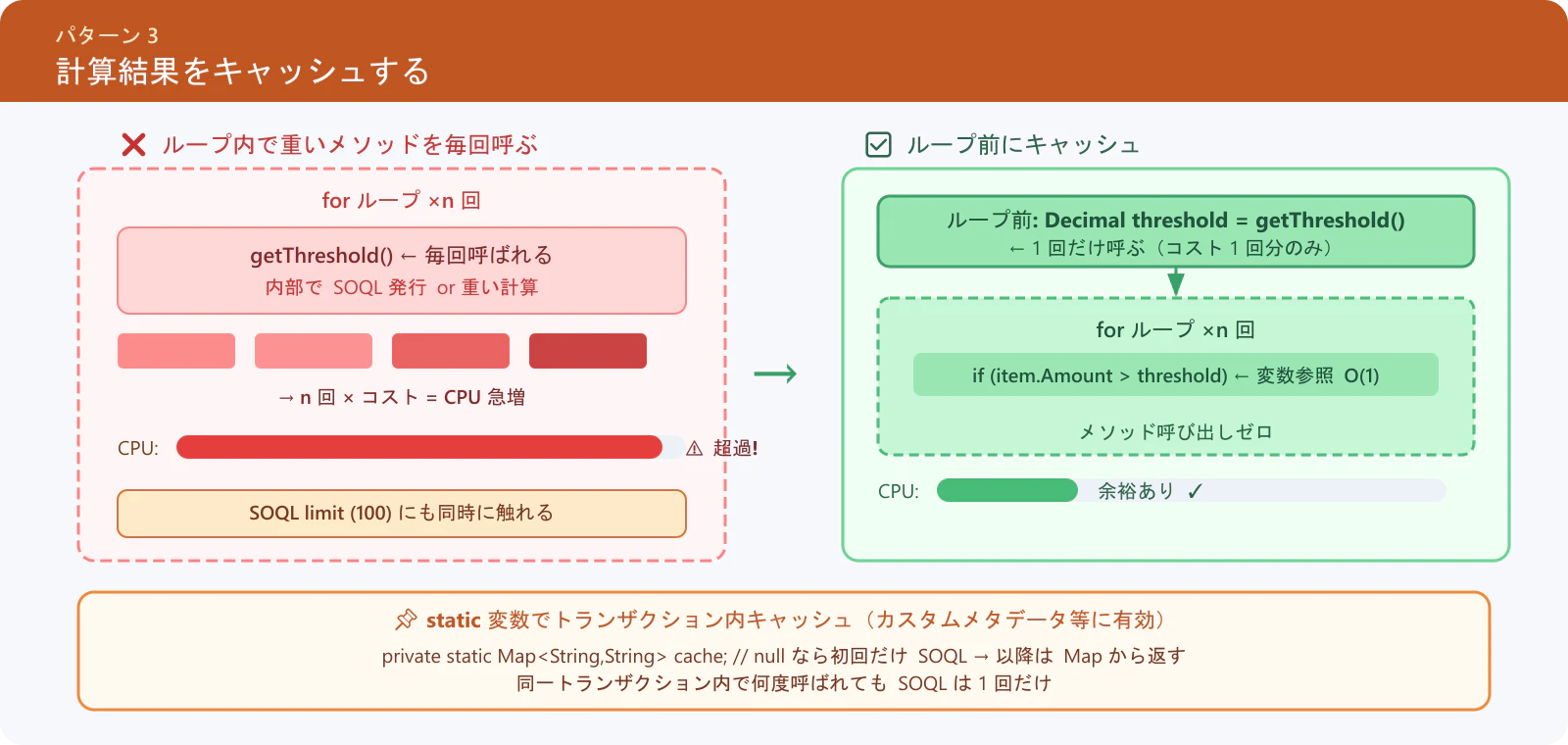 sec04_pattern3_qiita.png