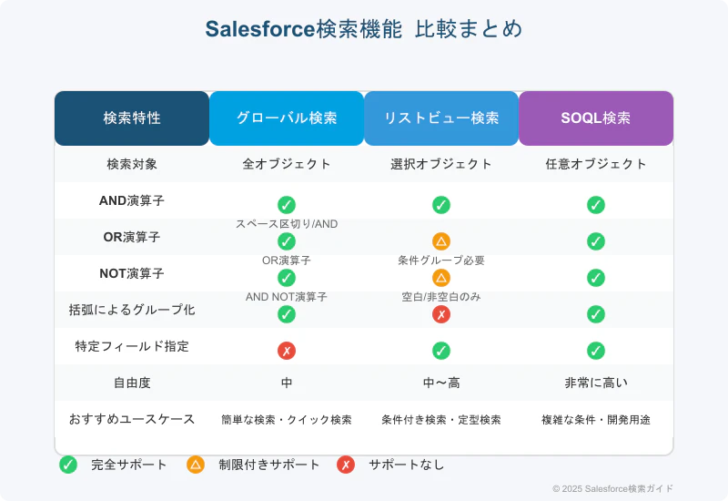 salesforce-search-summary (1).png