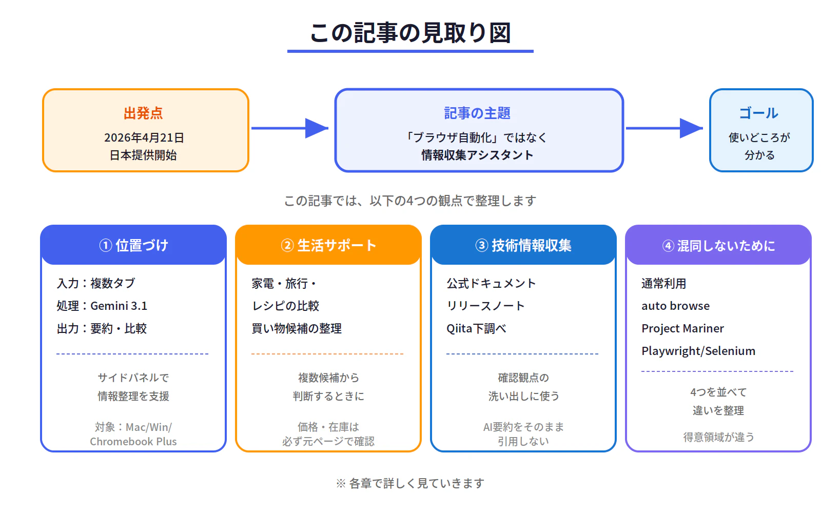 fig_intro (1).png