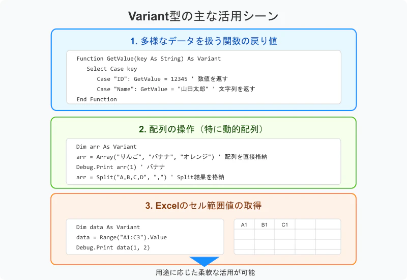 variant-usage-diagram.png