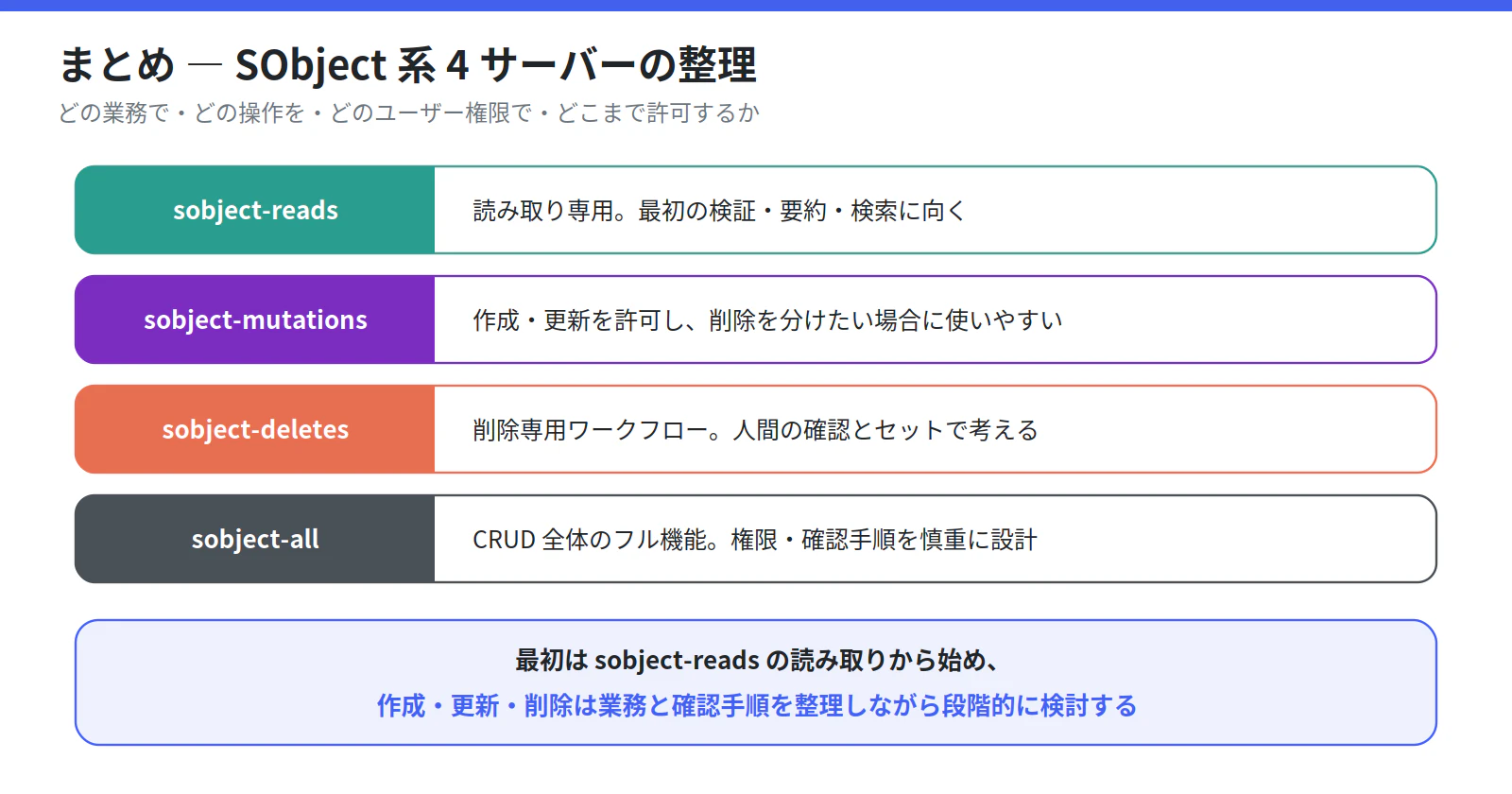 fig_10_summary.png