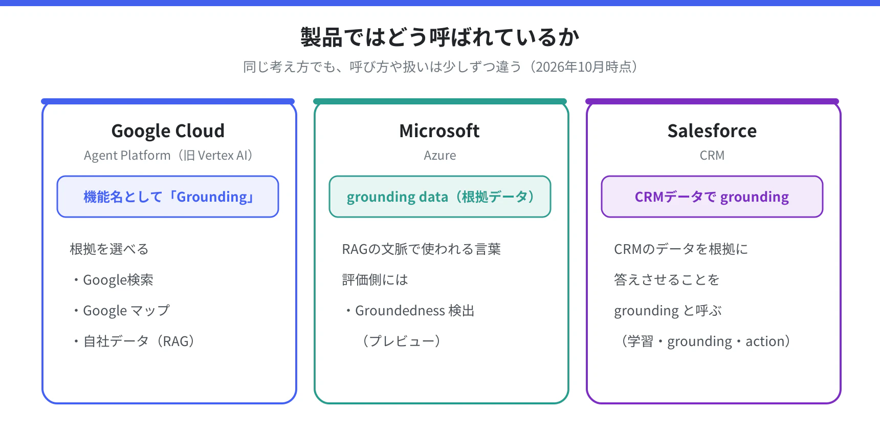 製品ごとの呼び方