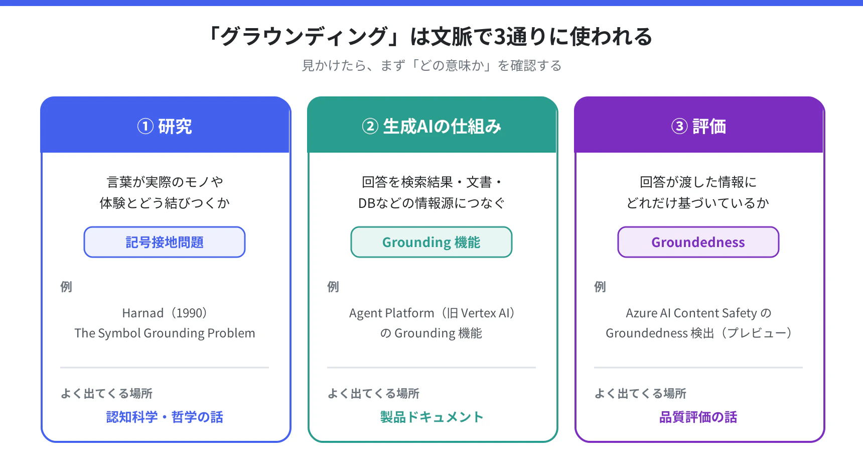 「グラウンディング」は文脈で3通りに使われる