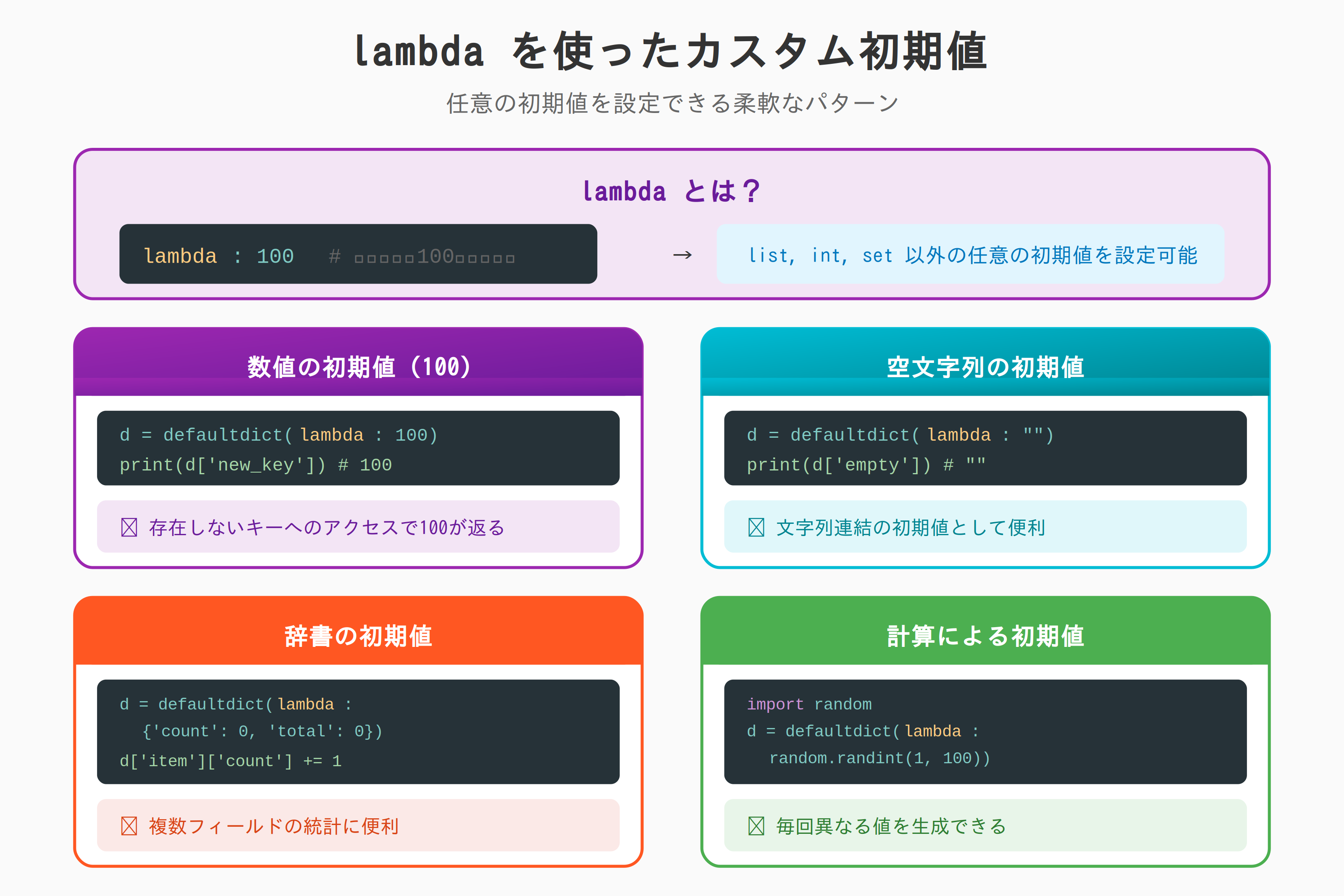 02-lambda-custom-initial.png