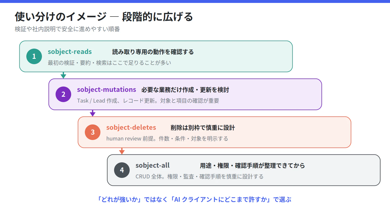 fig_07_usage_steps.png