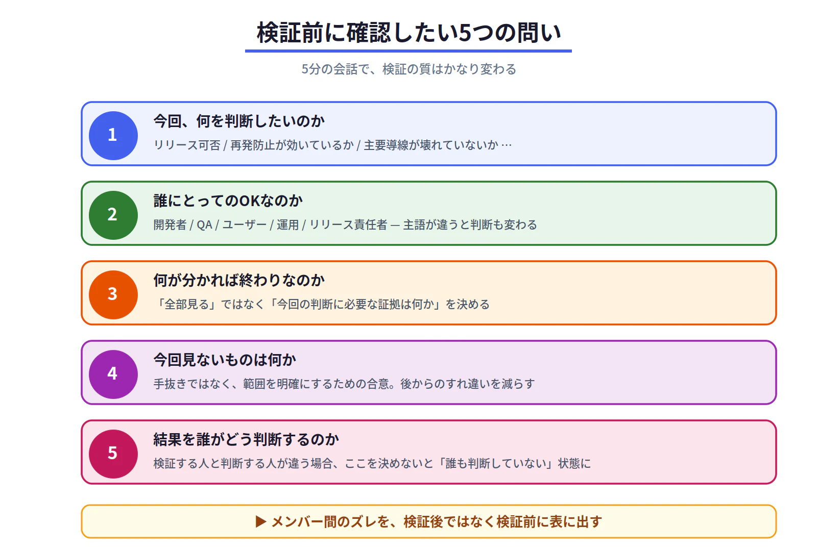 fig3_five_questions.png