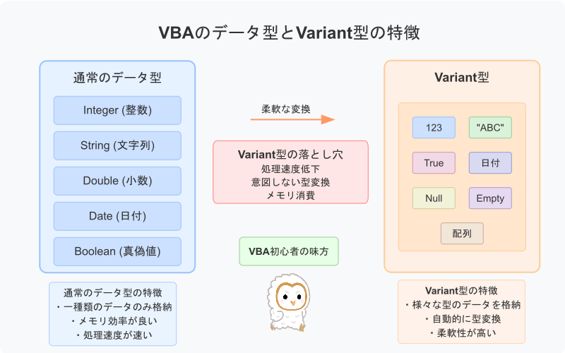 vba-datatype-svg.png