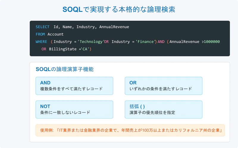 salesforce-soql-search.png