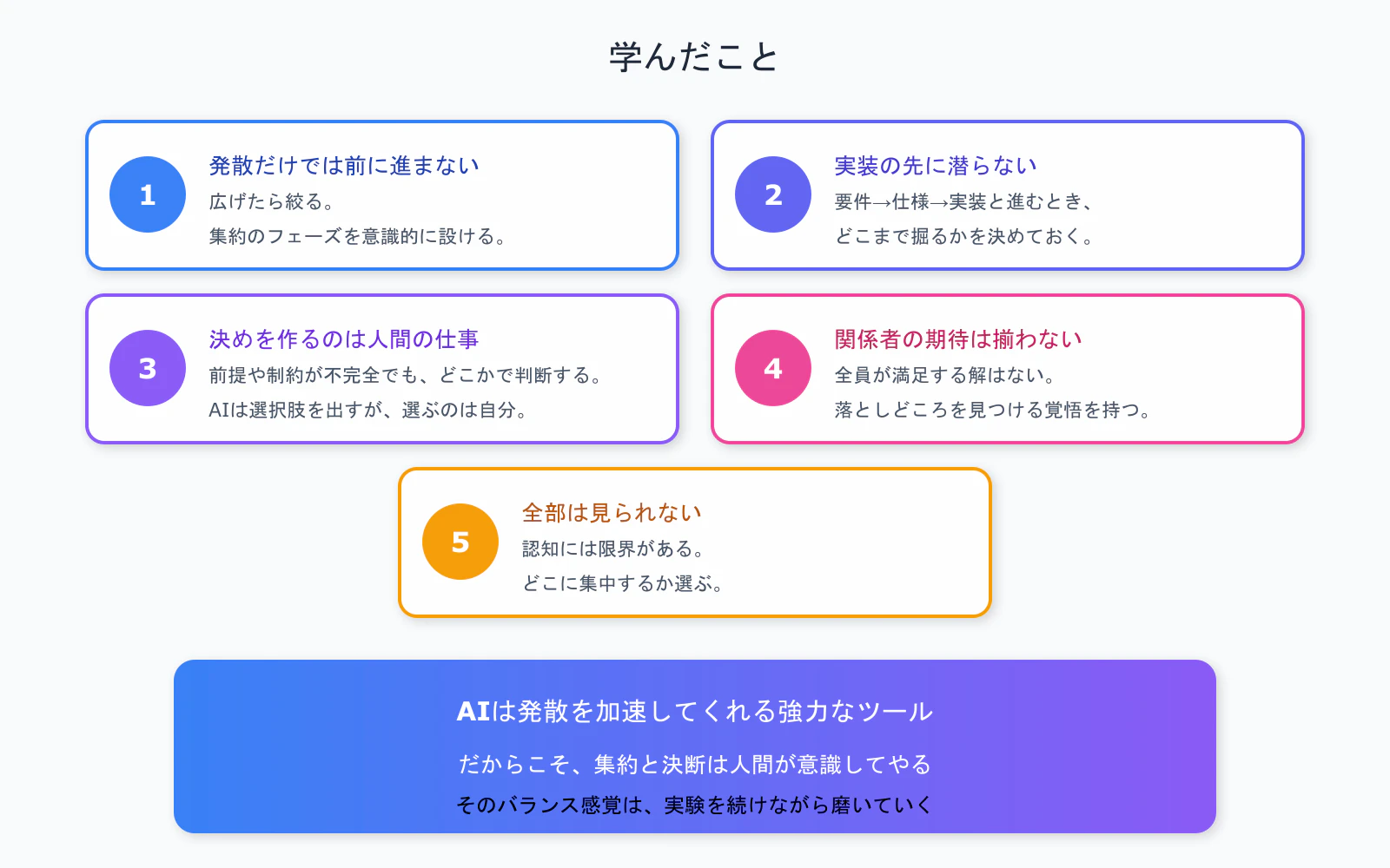 05_summary_qiita.png
