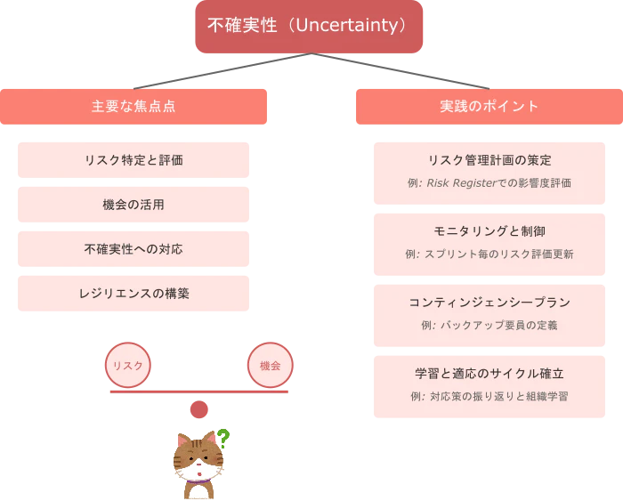 uncertainty-domain.png
