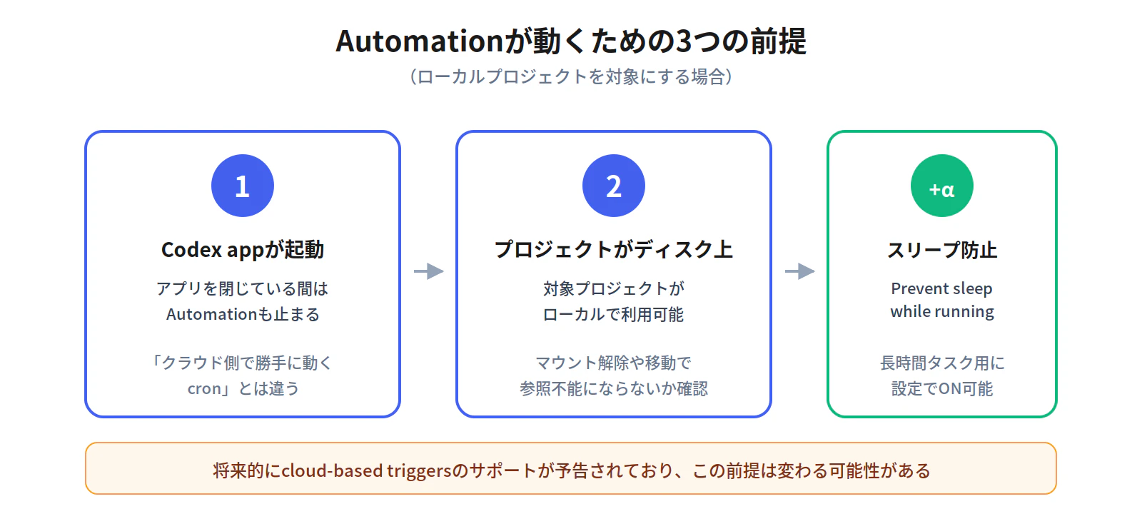 fig3_pc_required.png