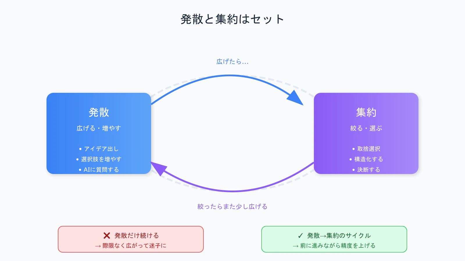 03_diverge_converge_qiita.png