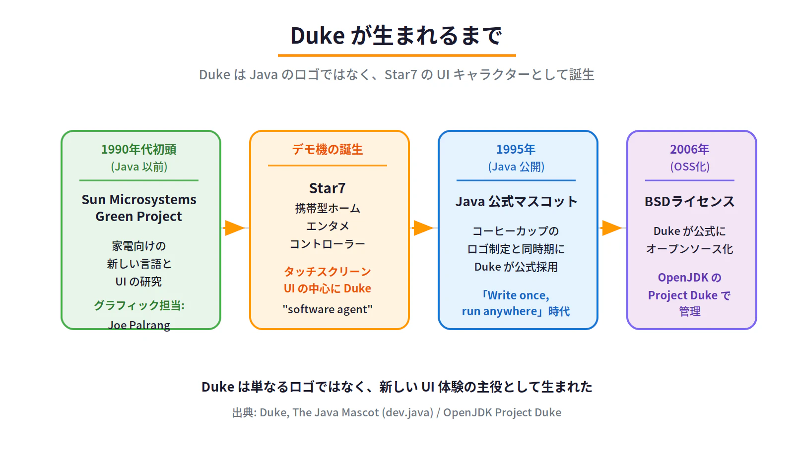 fig2_duke_origin.png