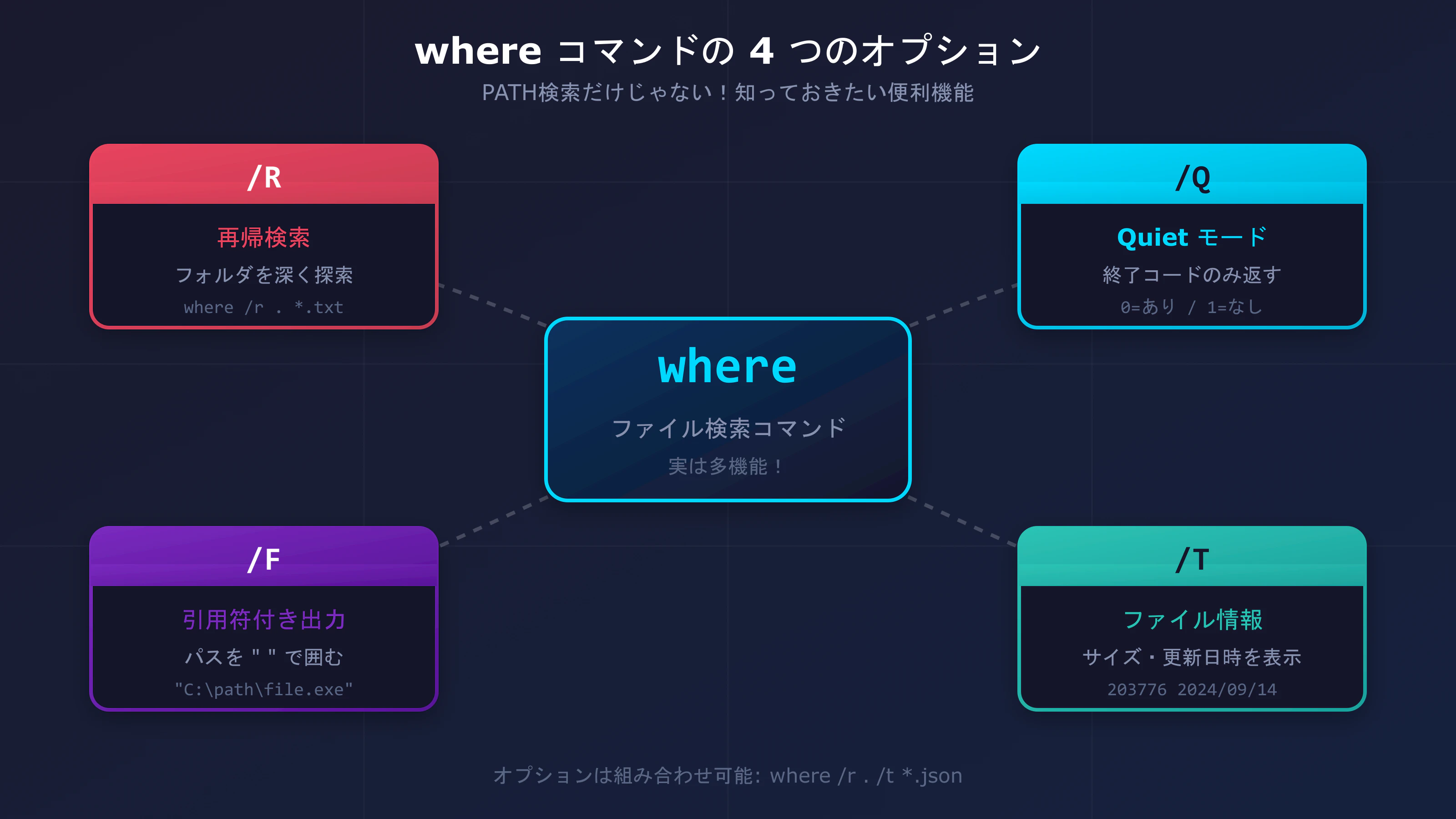 where-command-overview_qiita.png