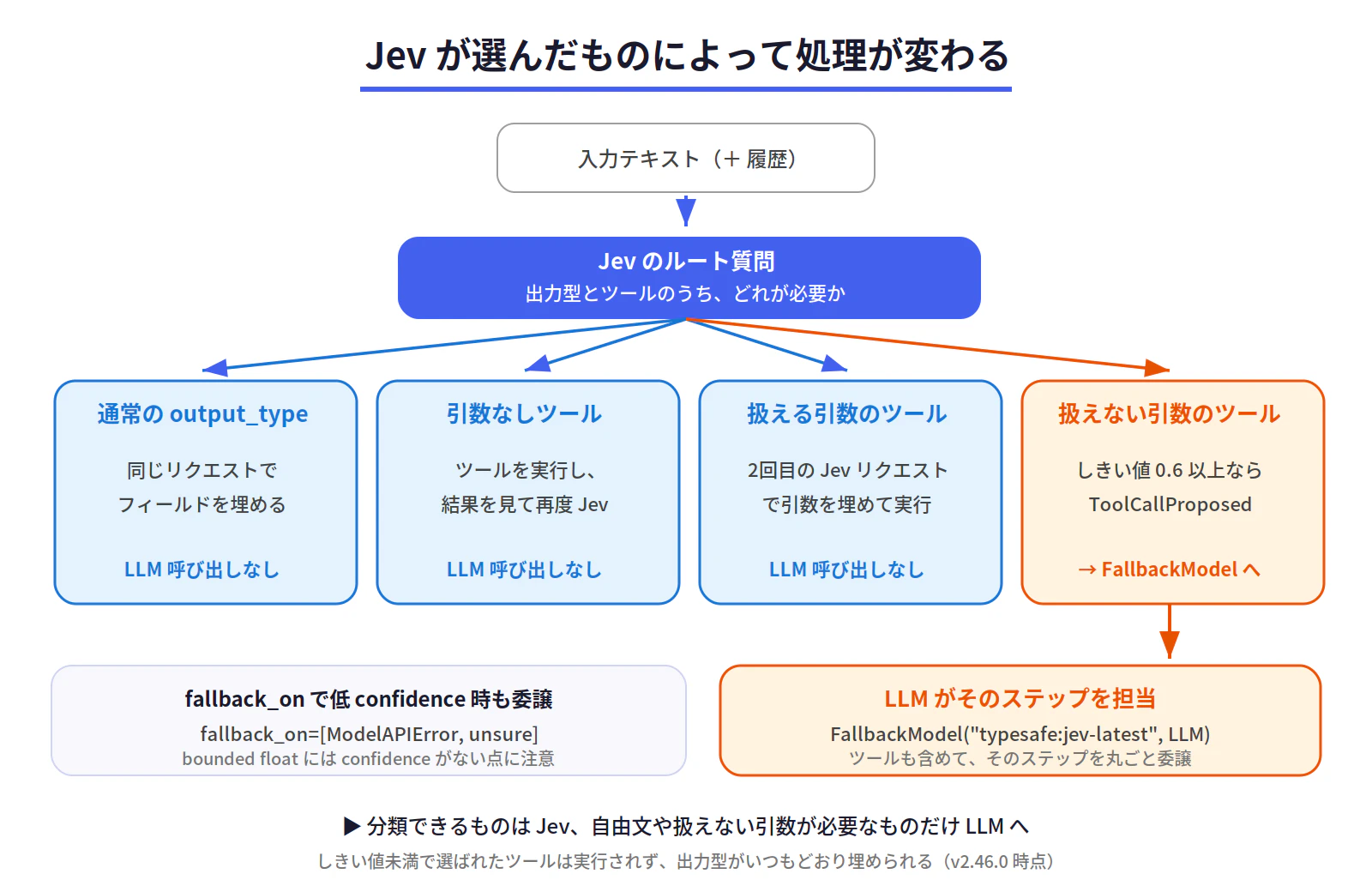 fig7_tool_routing.png