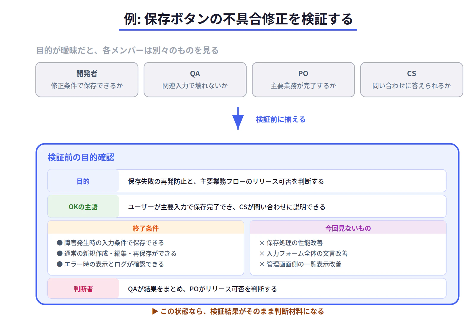fig4_save_button_example.png