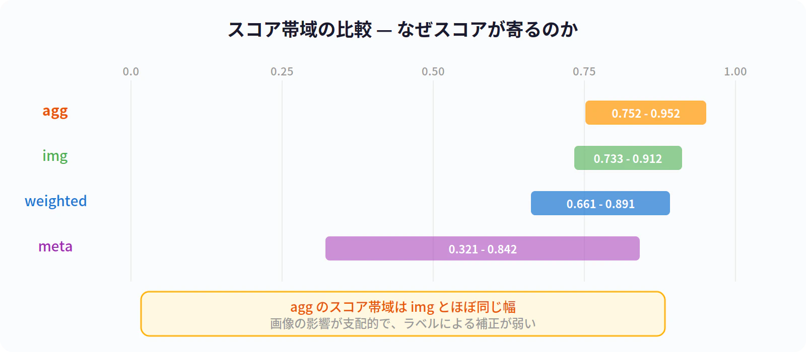 02_score_band_comparison.png