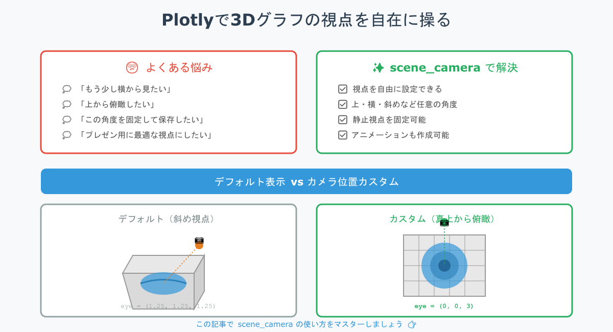 plotly_camera_intro_v2.png