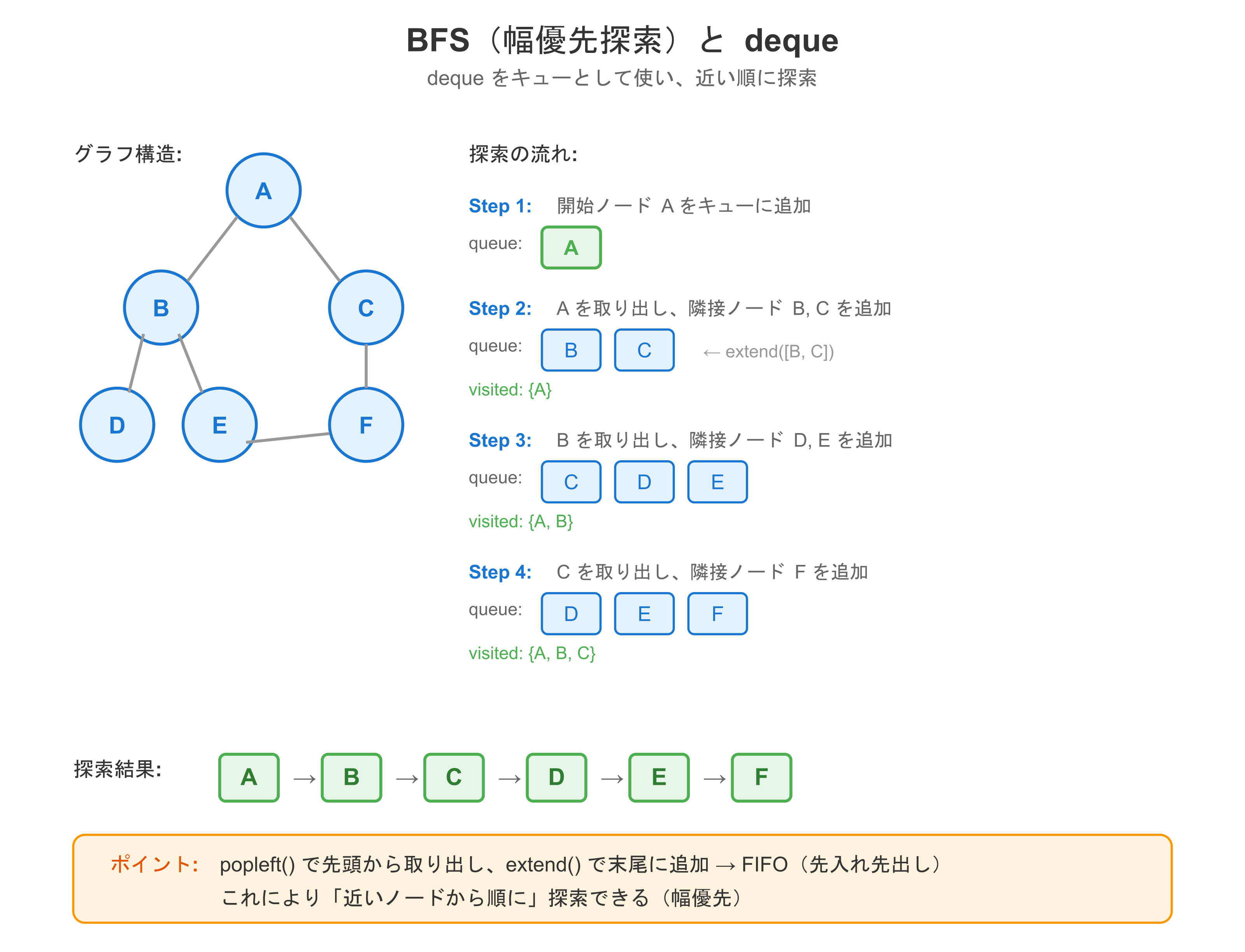 bfs_qiita.png