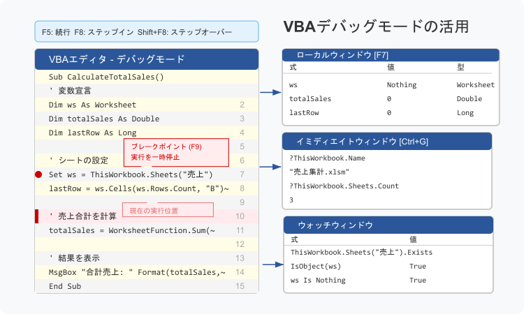 vba-debug-mode-diagram.png