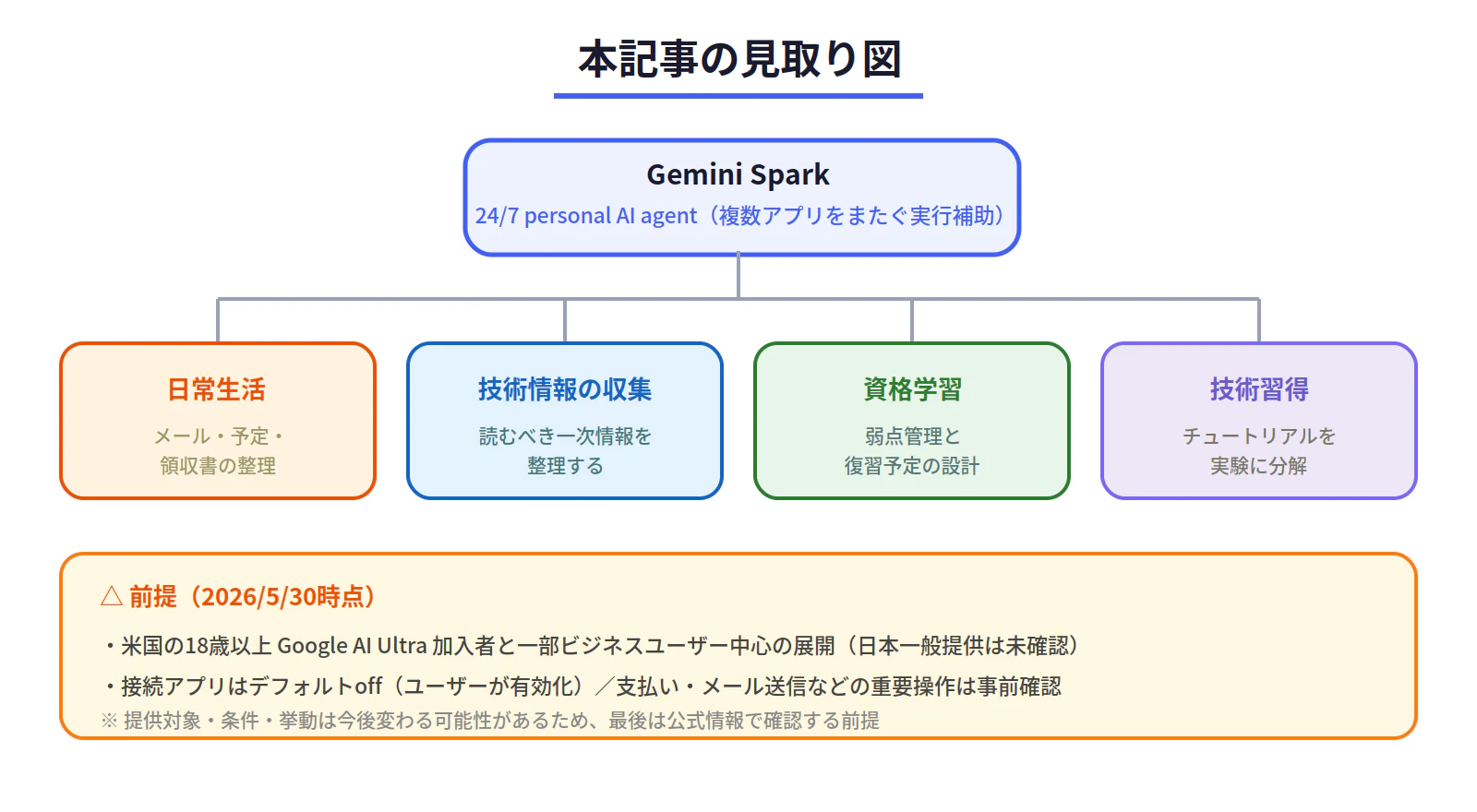 fig0_intro_scope.png