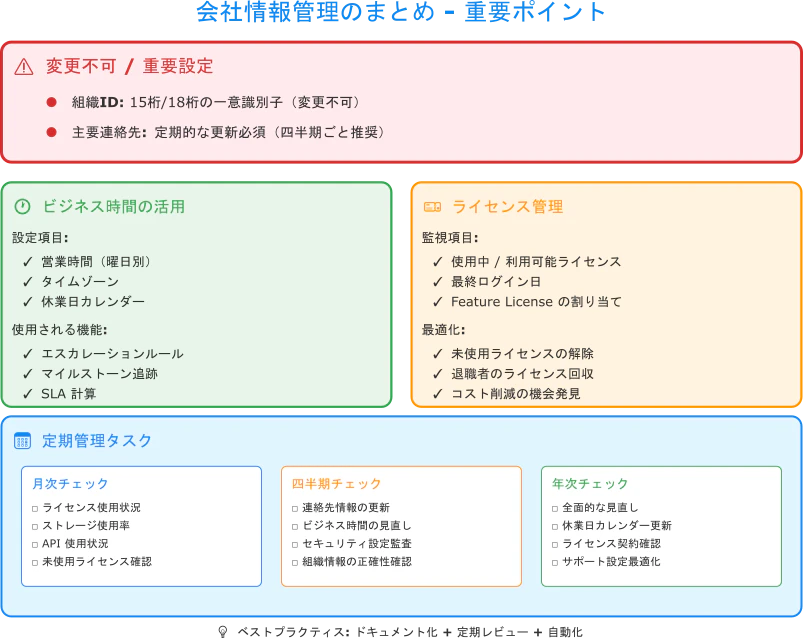 company-information-summary.png