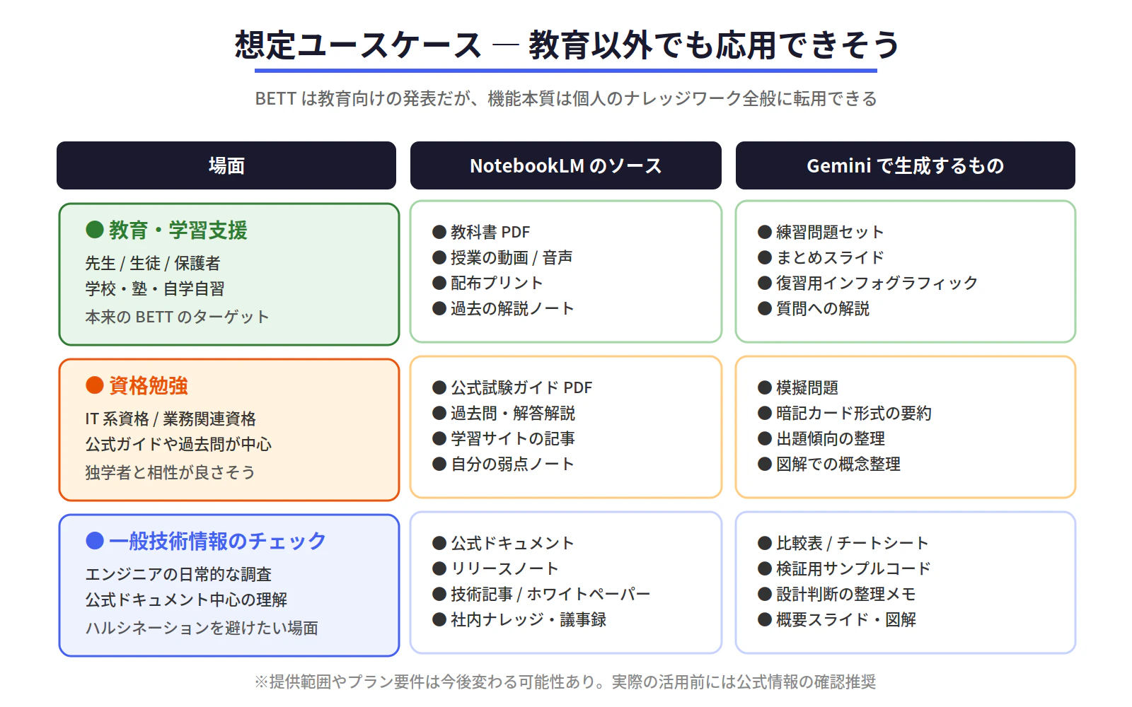 fig3_usecases.png