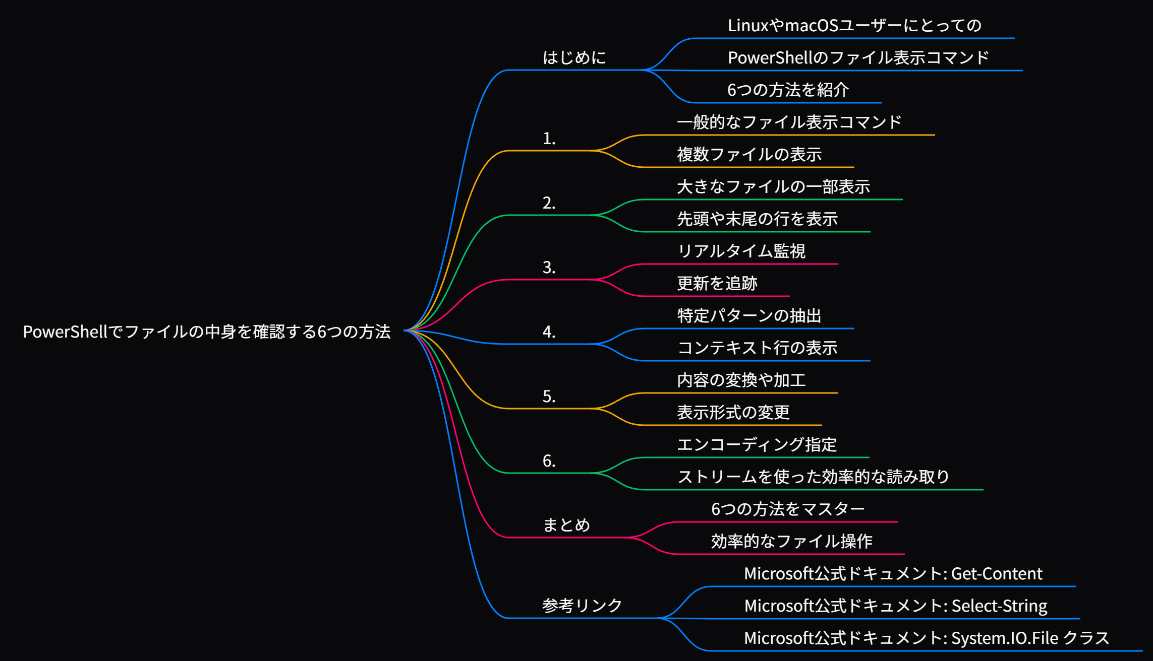 マインドマップ (45).png