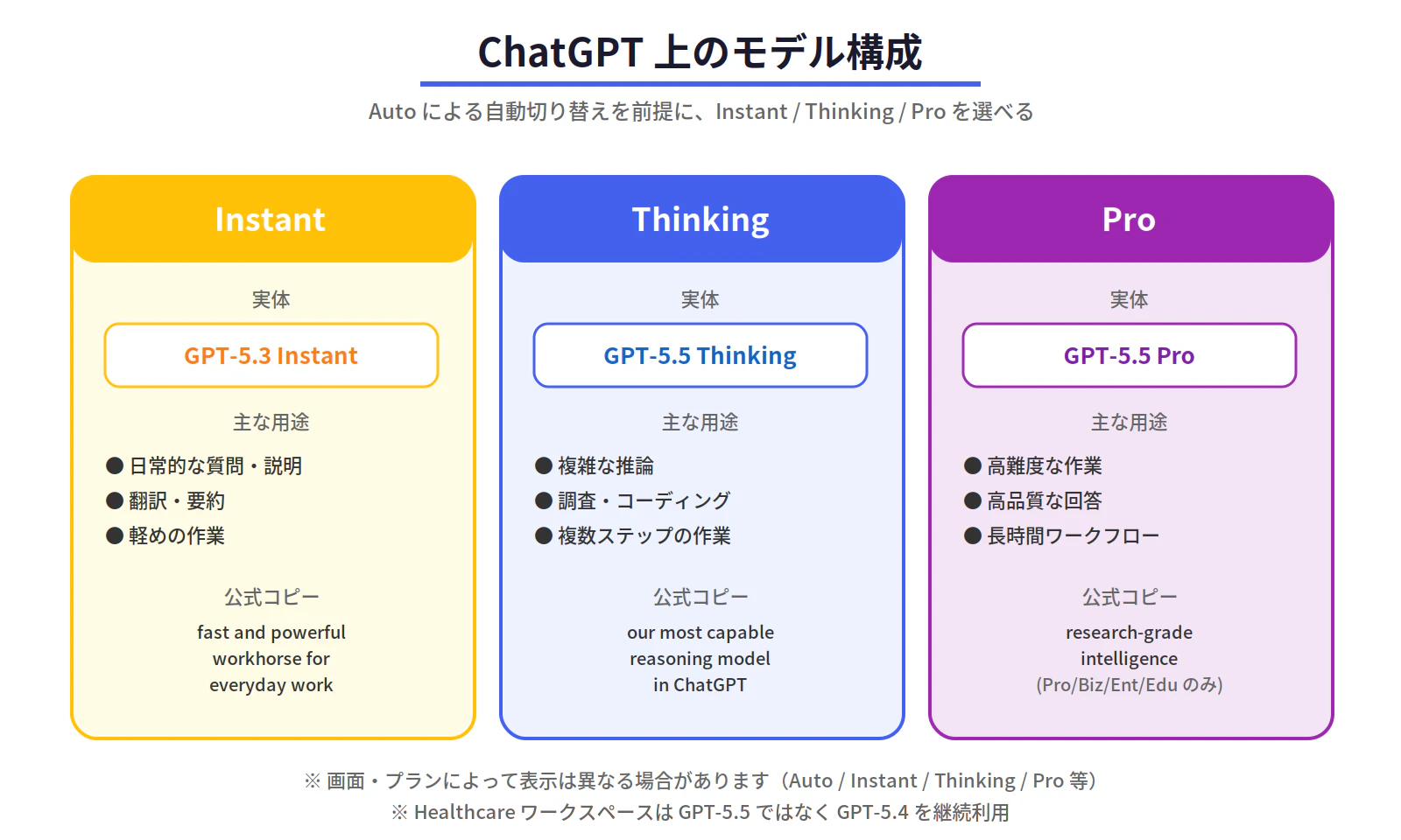 fig1_chatgpt_models.png