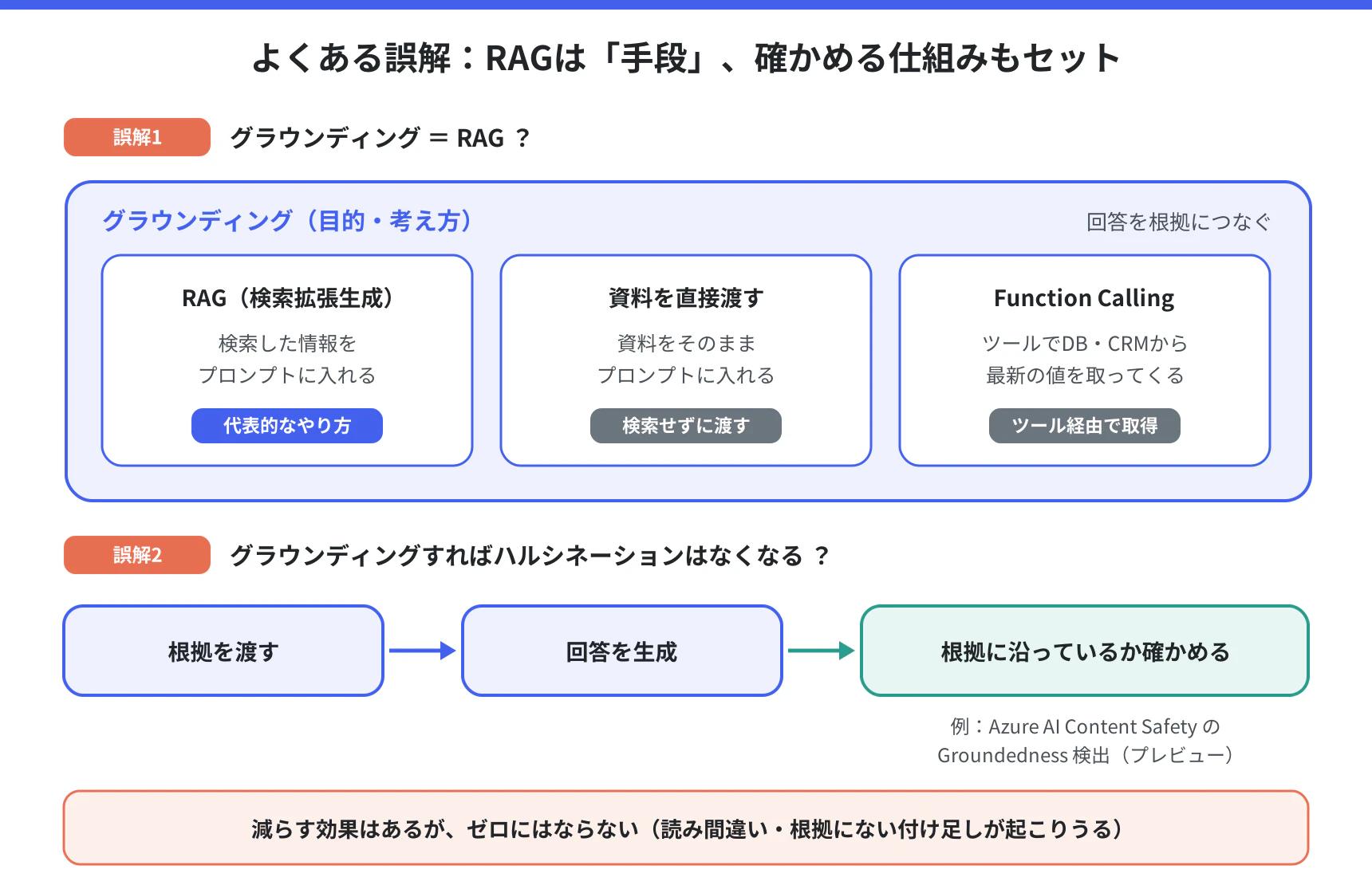 よくある誤解1・2:目的と手段、確かめる仕組み