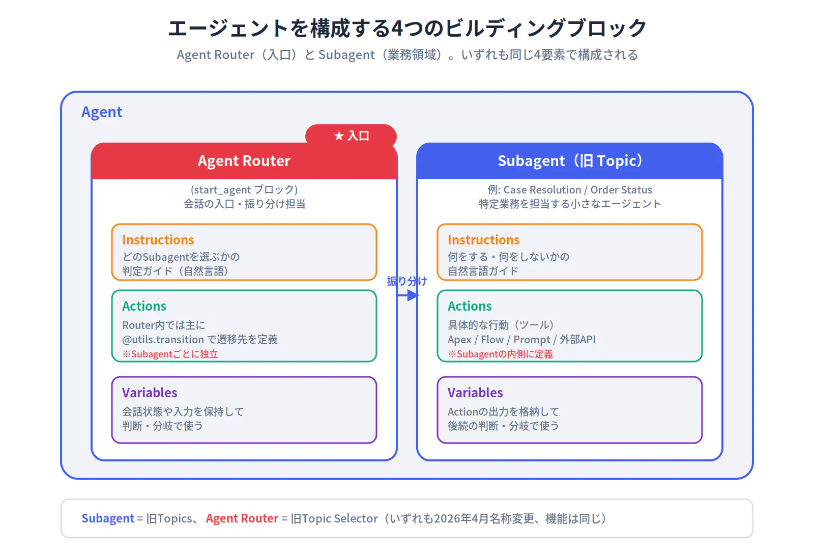 fig2_building_blocks.png
