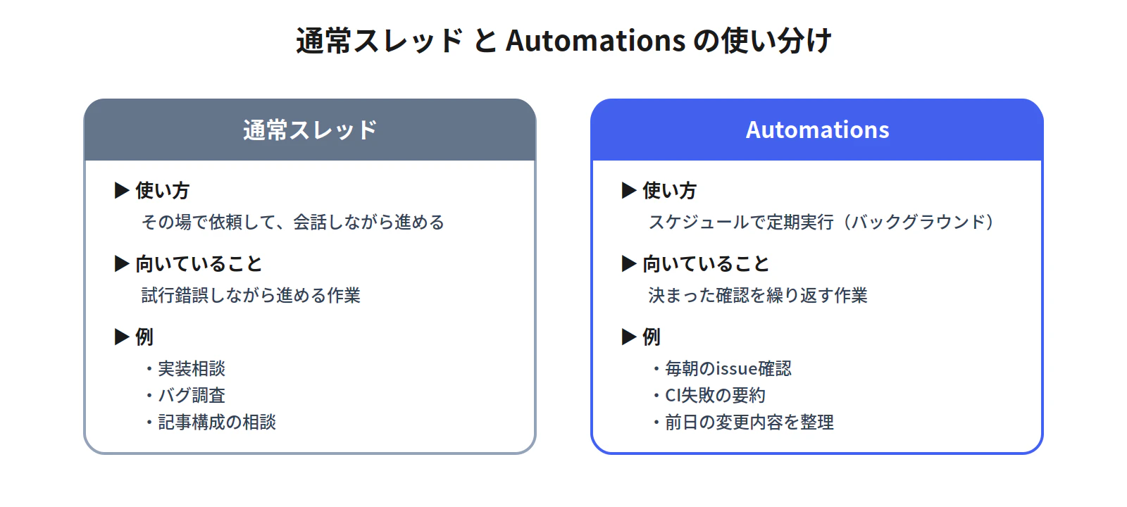 fig1_thread_vs_automation.png
