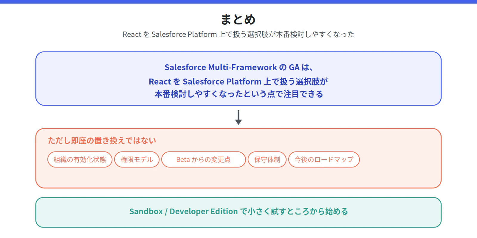 fig_11_conclusion.png
