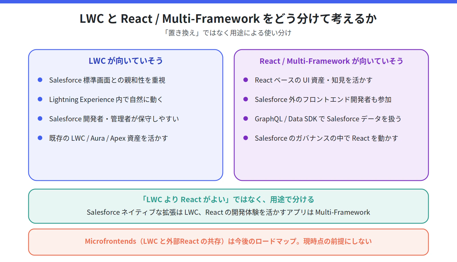 fig_06_lwc_vs_react.png