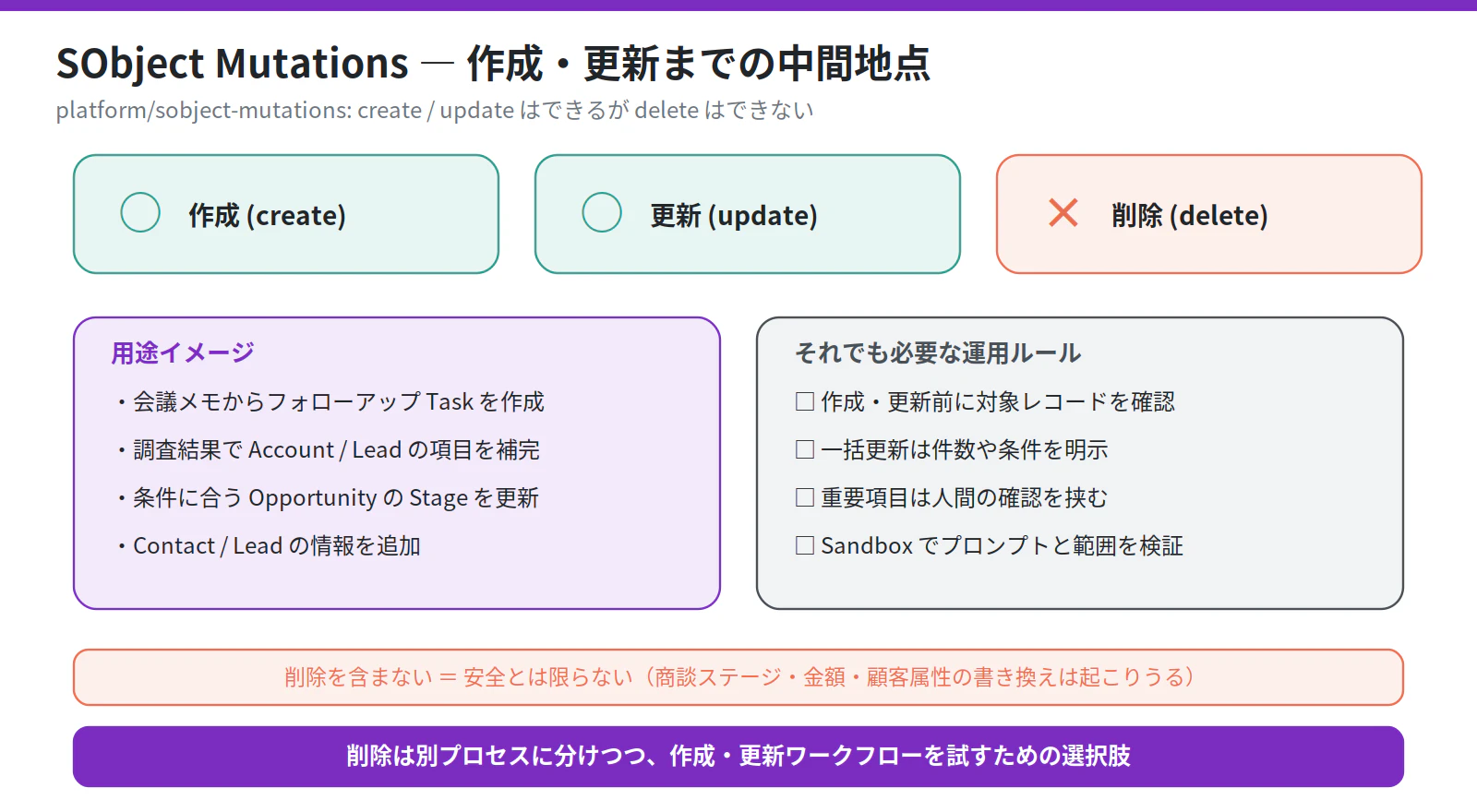 fig_05_sobject_mutations.png