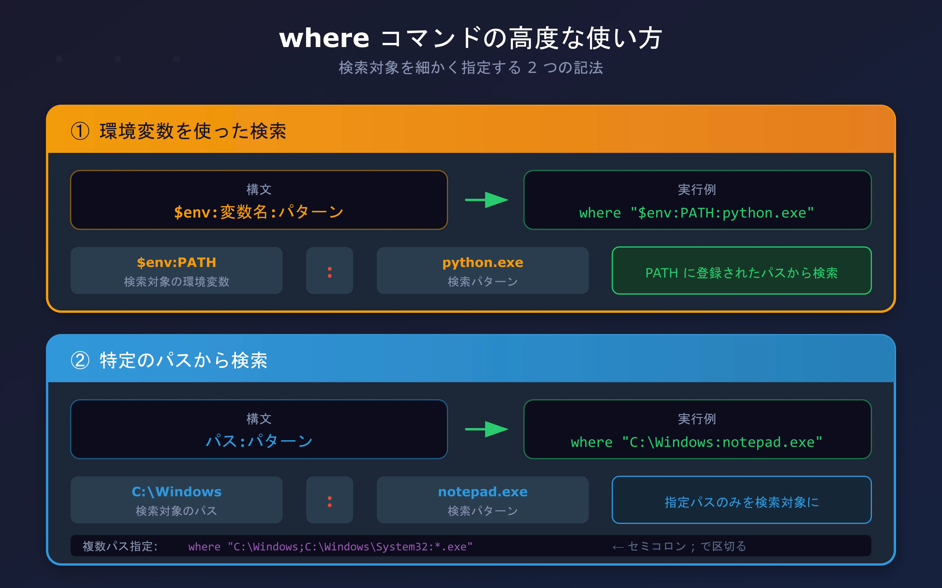 where-command-advanced_qiita.png