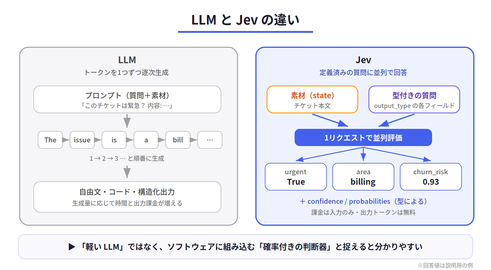 fig1_llm_vs_jev.png