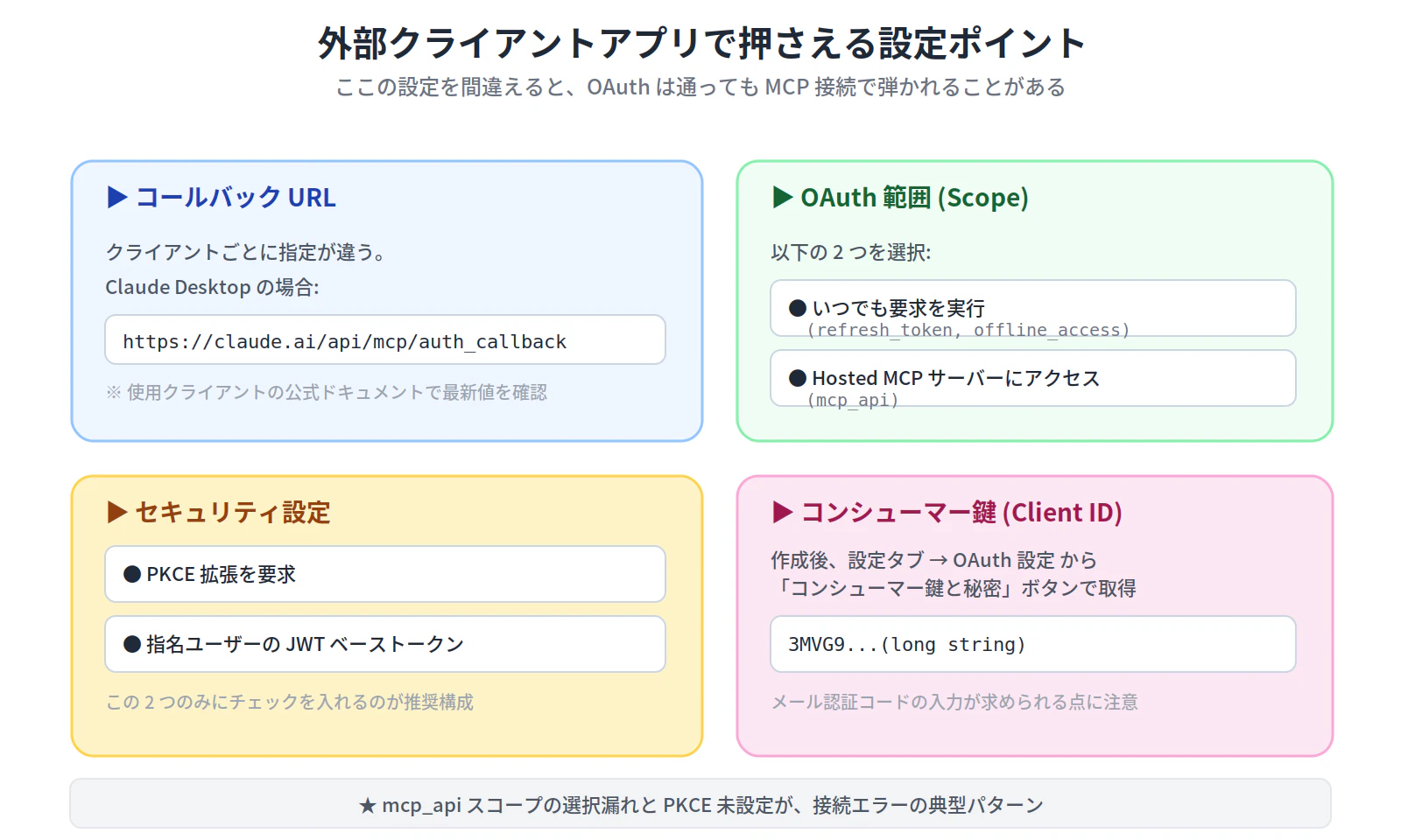 fig2_oauth_scope.png