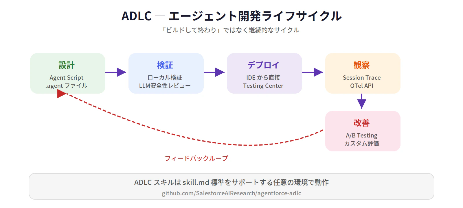 fig3_adlc.png