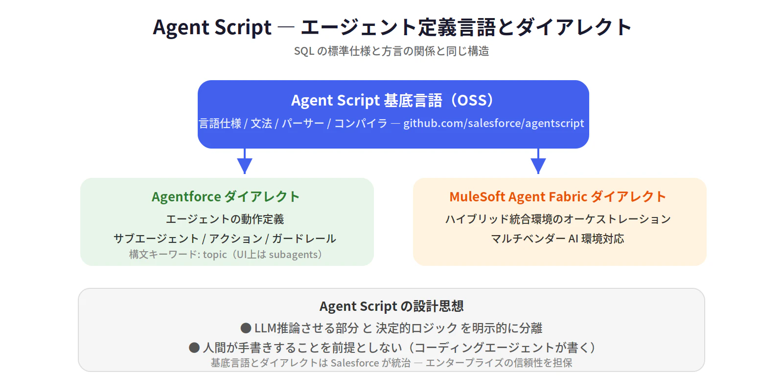 fig2_agentscript.png
